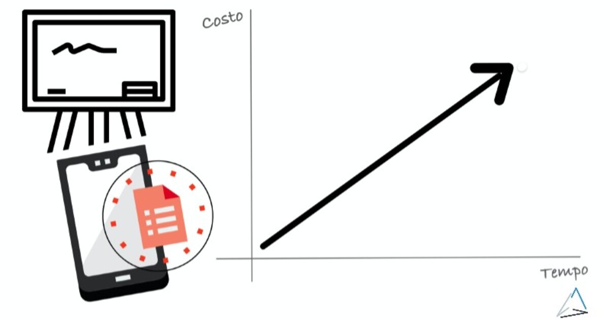 Quanto costa creare un'app e roadmap tecnica